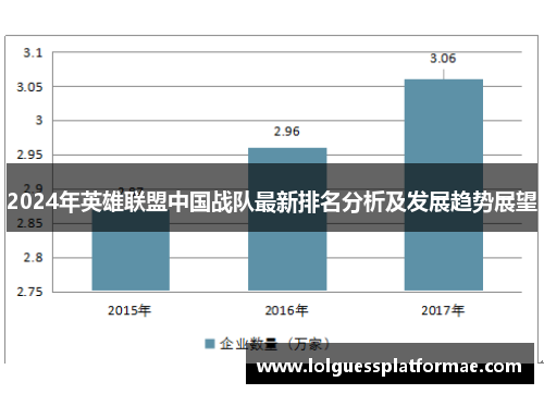 2024年英雄联盟中国战队最新排名分析及发展趋势展望